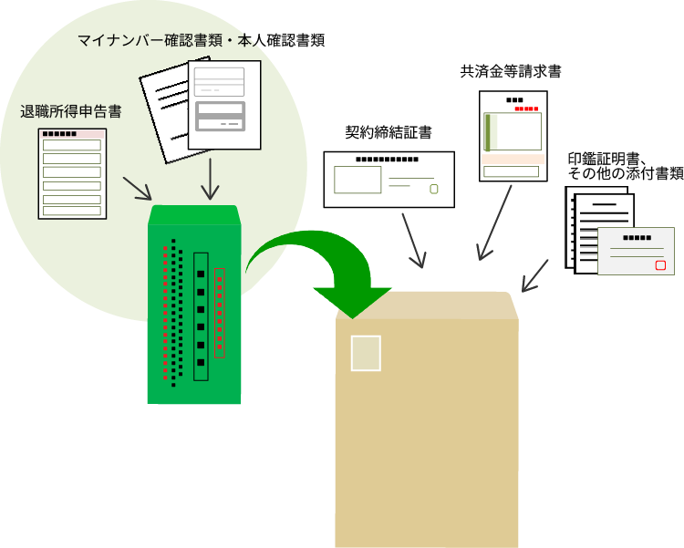 必要書類一式見本