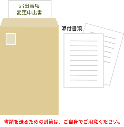 申出書を中小機構に送付してください