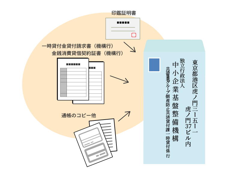 必要書類すべてを添付