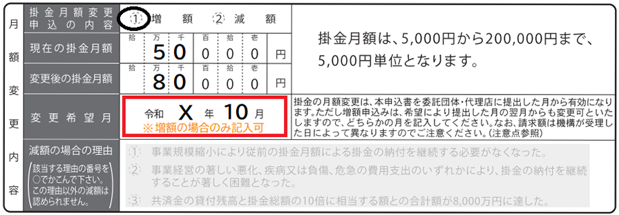 例Ⅰの場合の金額記入例