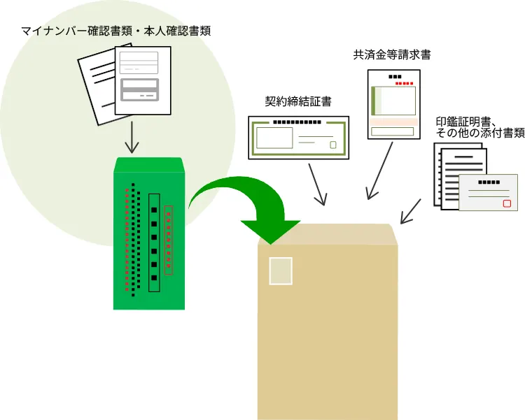 必要書類一式見本